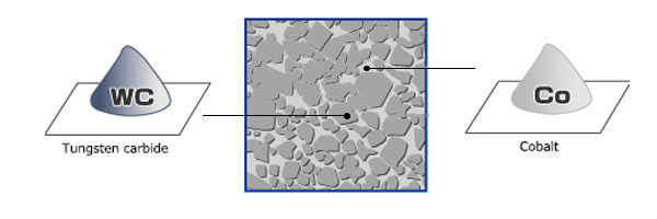 Carbide Cutting Tool