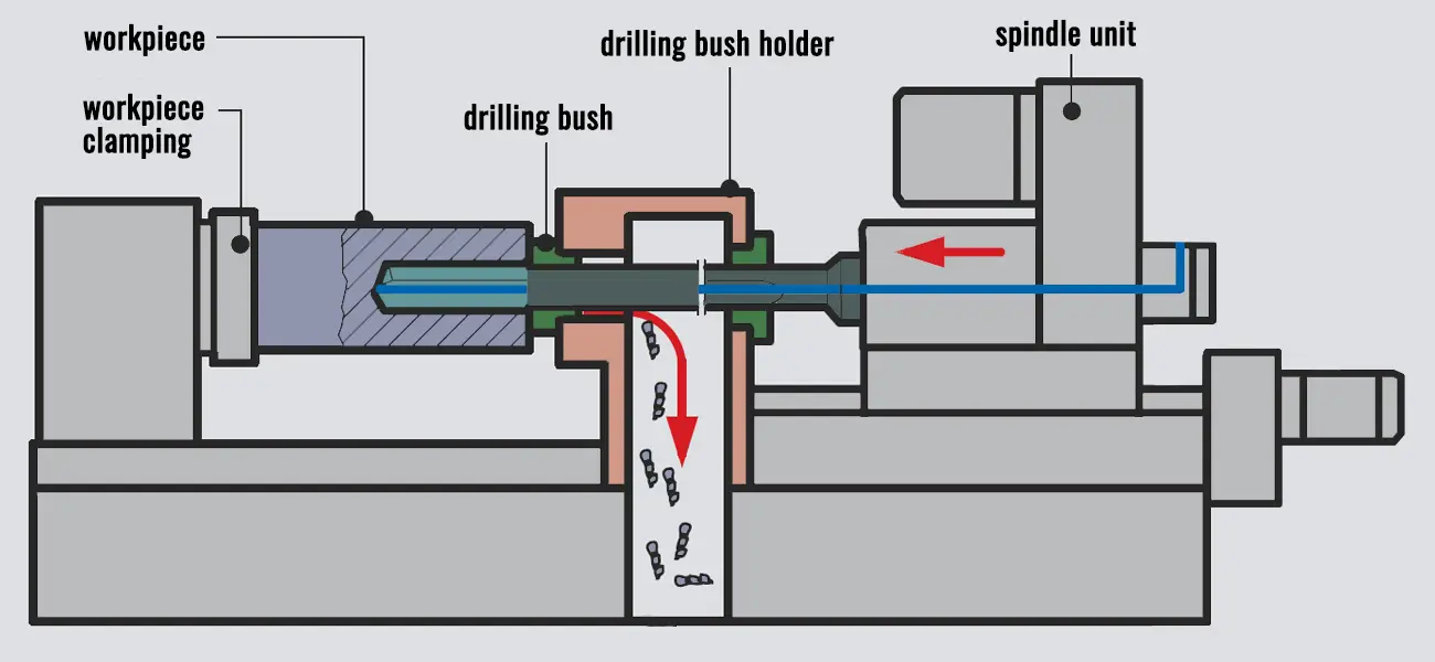 Deep Hole Drilling Machines